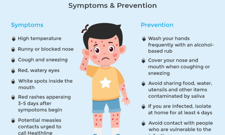 Measles Symptoms